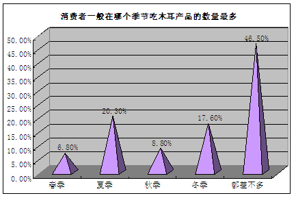 北京精準(zhǔn)企劃談食品企業(yè)成功營銷系列之十三 企業(yè)營銷策劃的核心密碼