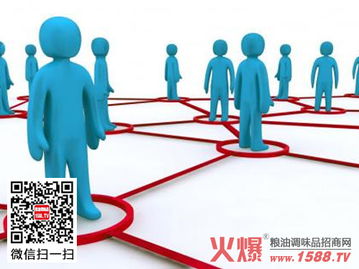 互動創(chuàng)贏 重塑企業(yè)品牌營銷策略的核心路徑