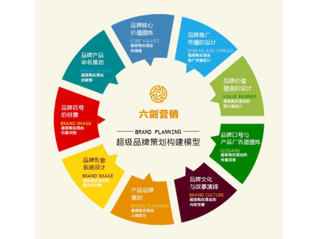 海曙區(qū)品質(zhì)企業(yè)營銷策劃報價解析 東晨品牌的專業(yè)實踐